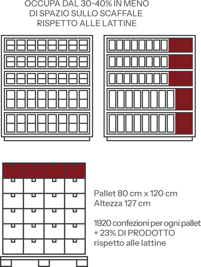 formato pallet illustrazione